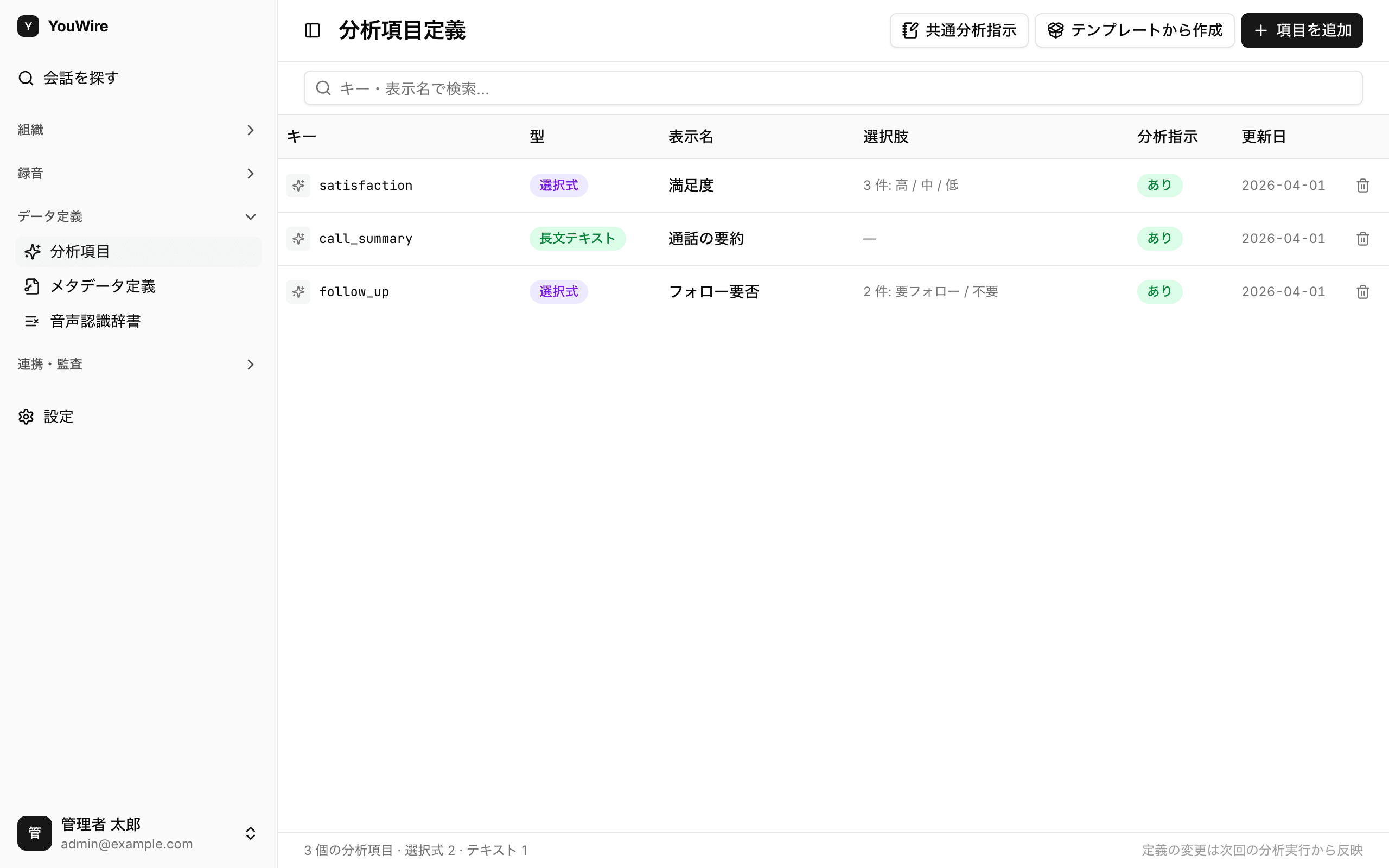 分析項目一覧の全体像