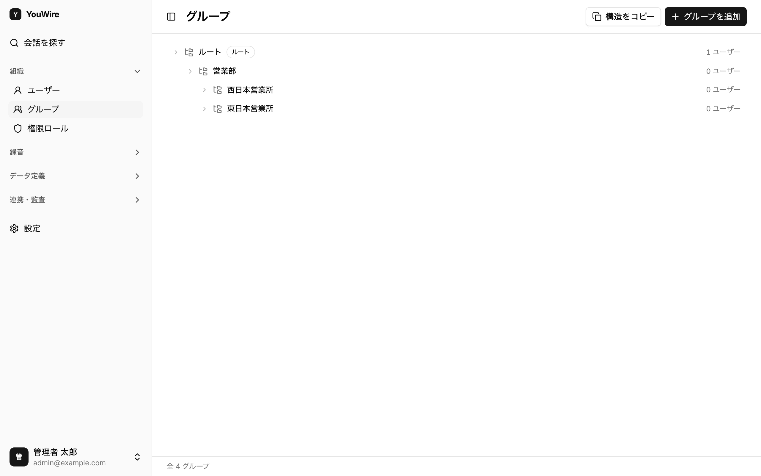 グループ一覧の全体像