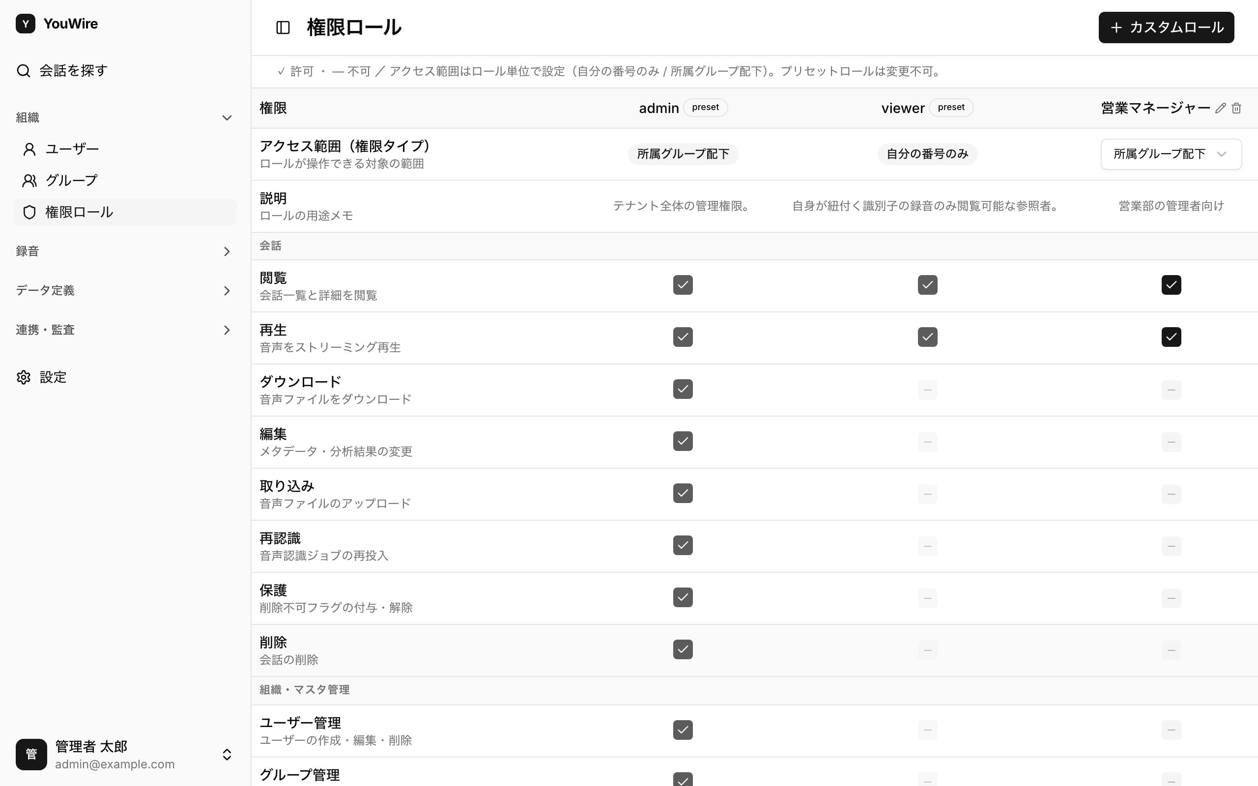 権限マトリクスの全体像