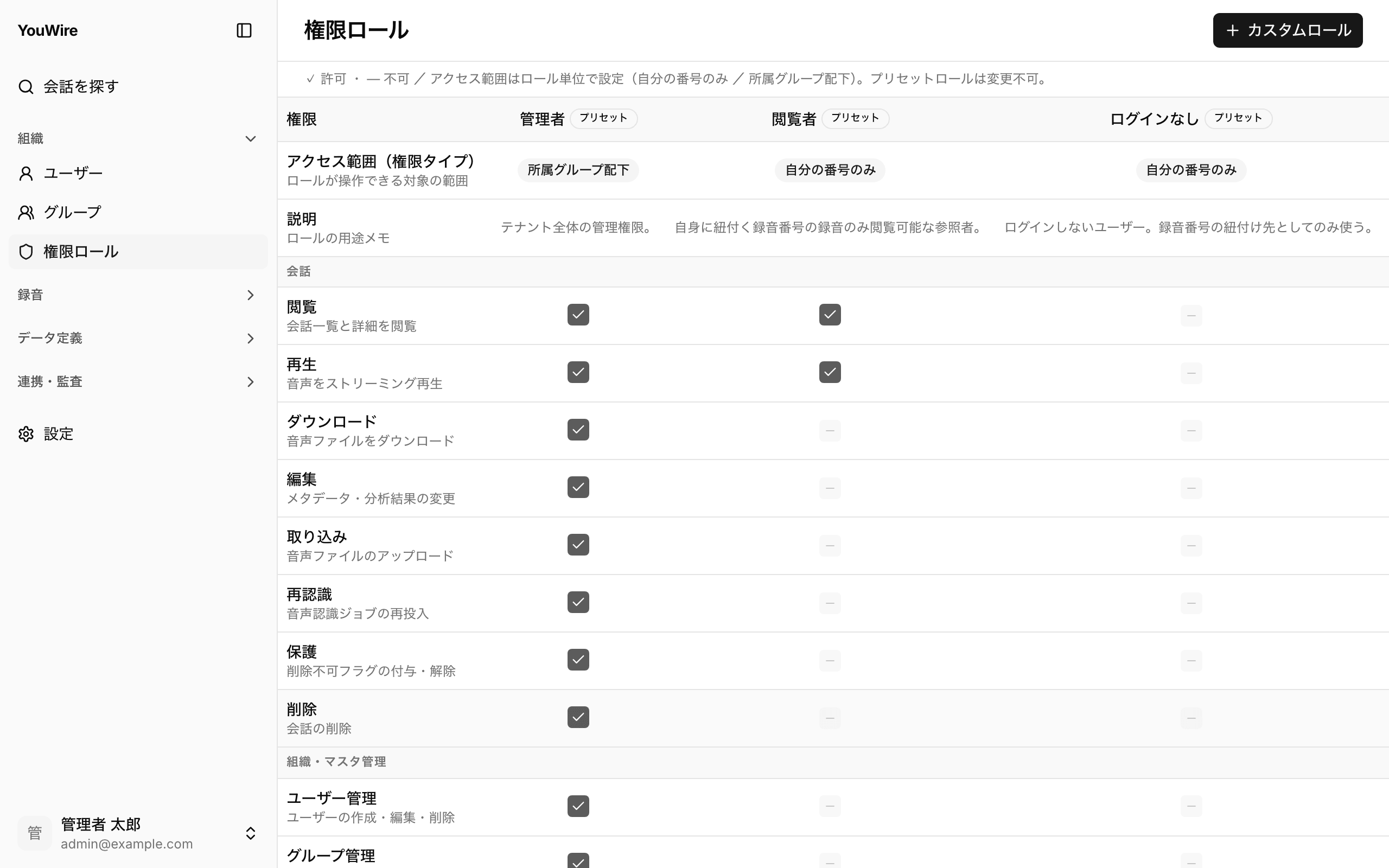 権限マトリクスの全体像
